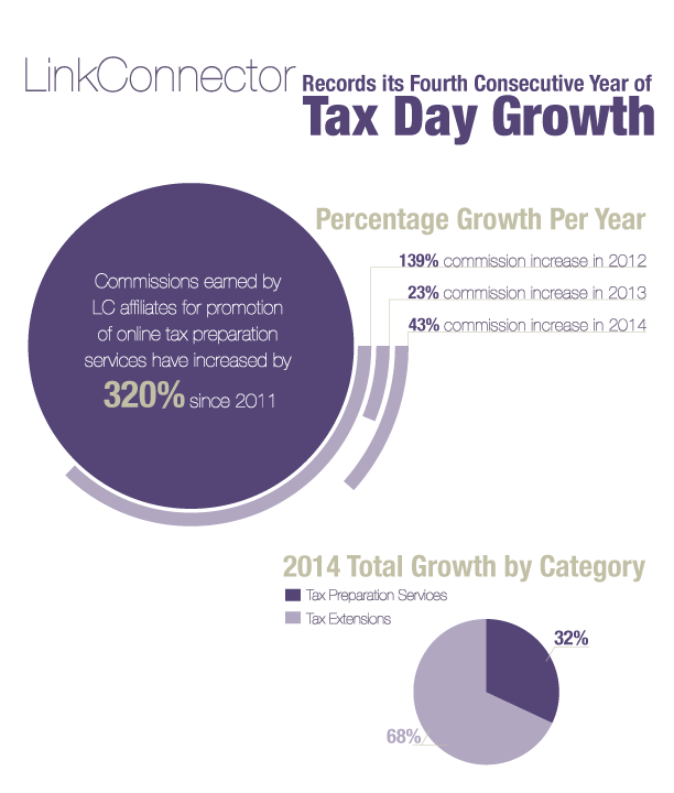 LinkConnector Tax Day Infographic