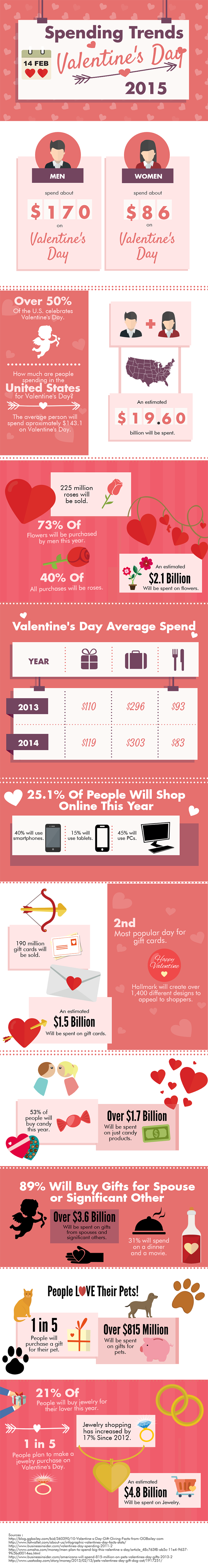 Valentines-Day-2015-Infographic