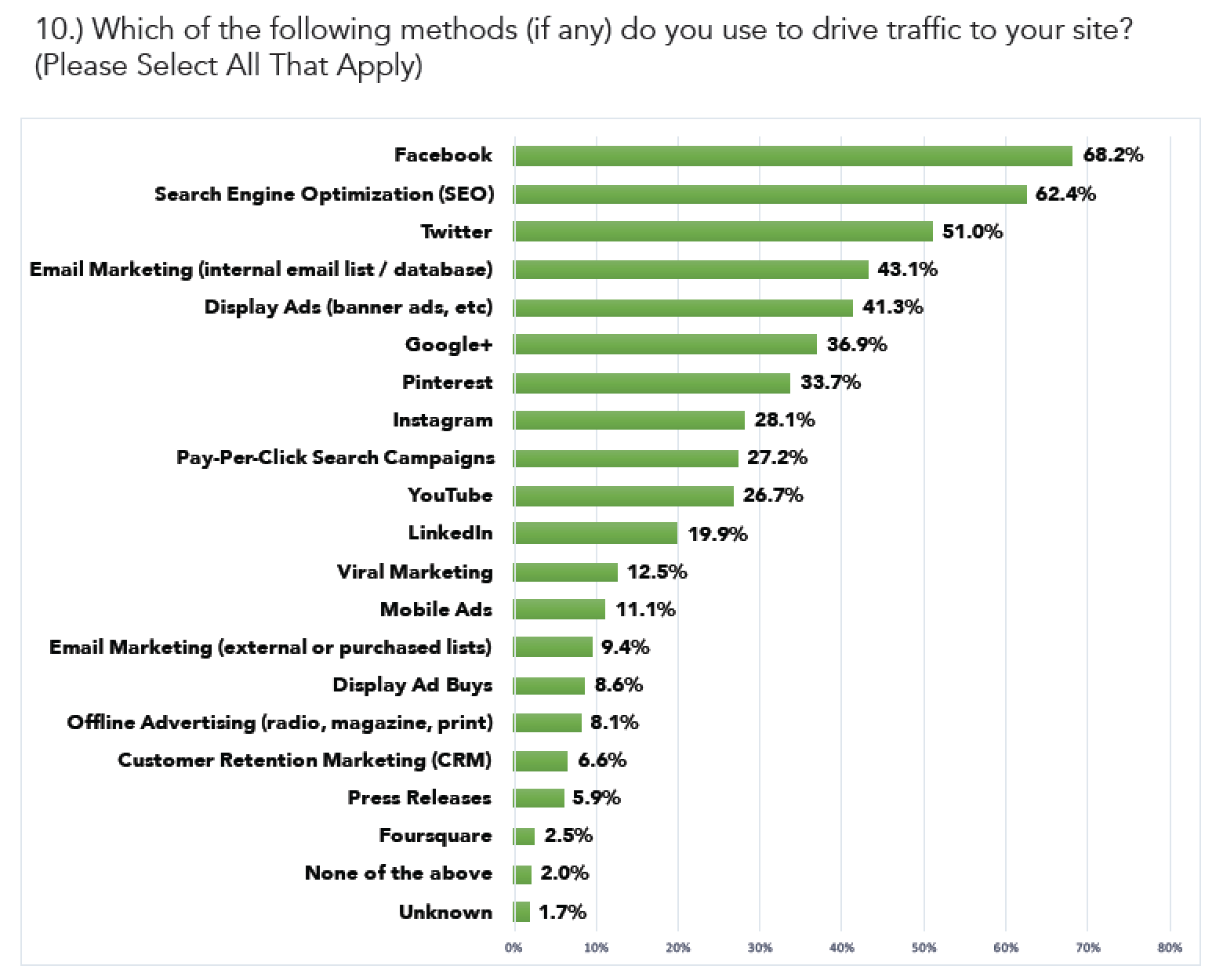 affiliate-benchmarks-traffic